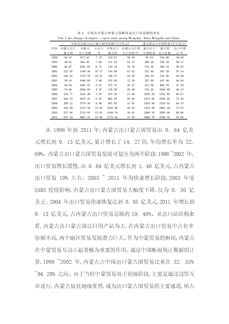 中国与蒙古出入境旅游与双边贸易的推拉关系.docx第7页