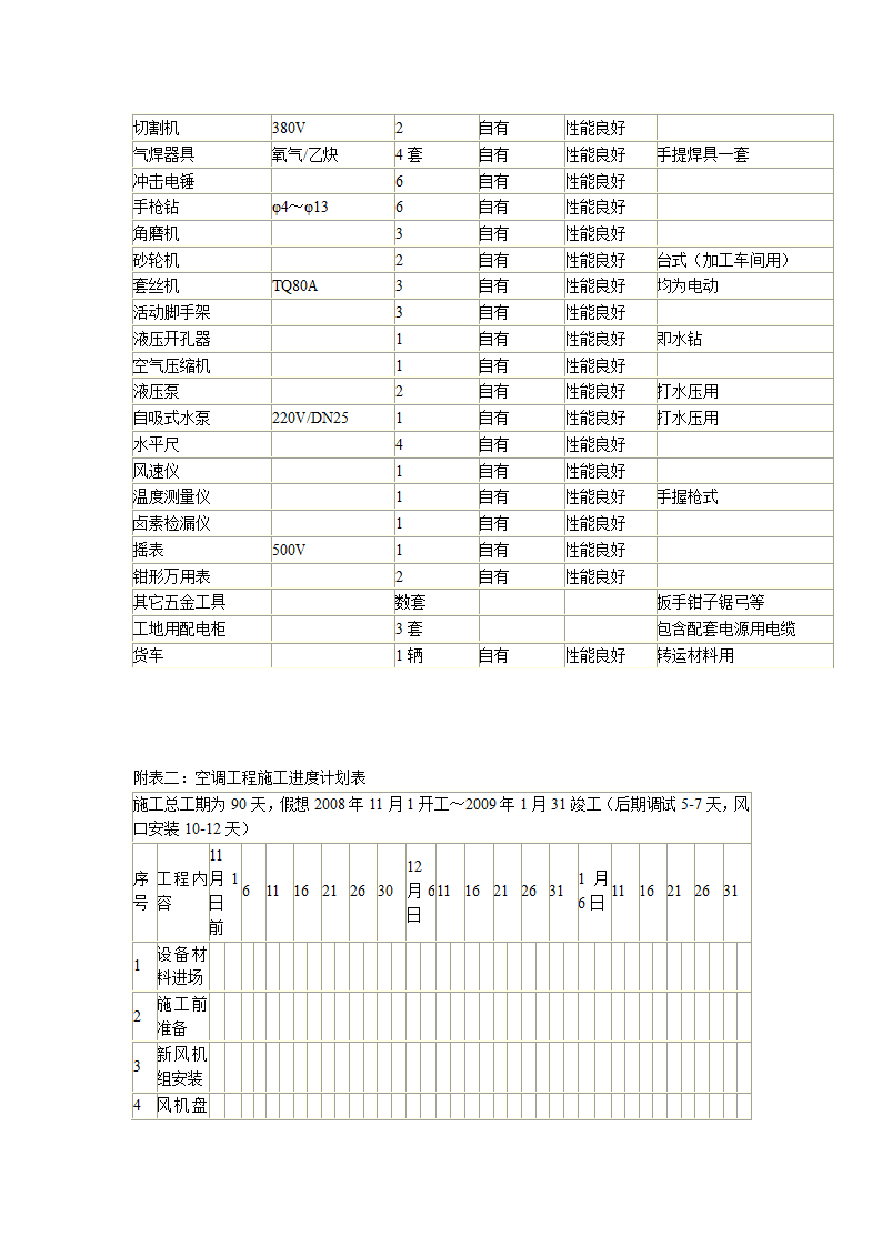 综合办公楼中央空调系统安装调试施工组织设计（Word.25页）.doc第24页