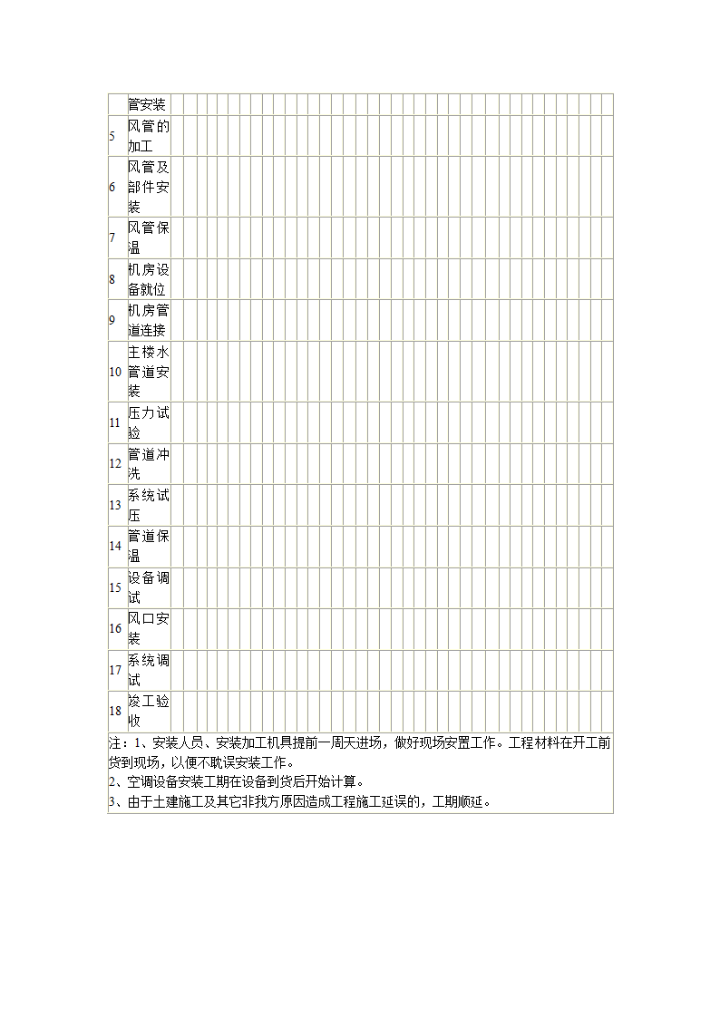 综合办公楼中央空调系统安装调试施工组织设计（Word.25页）.doc第25页