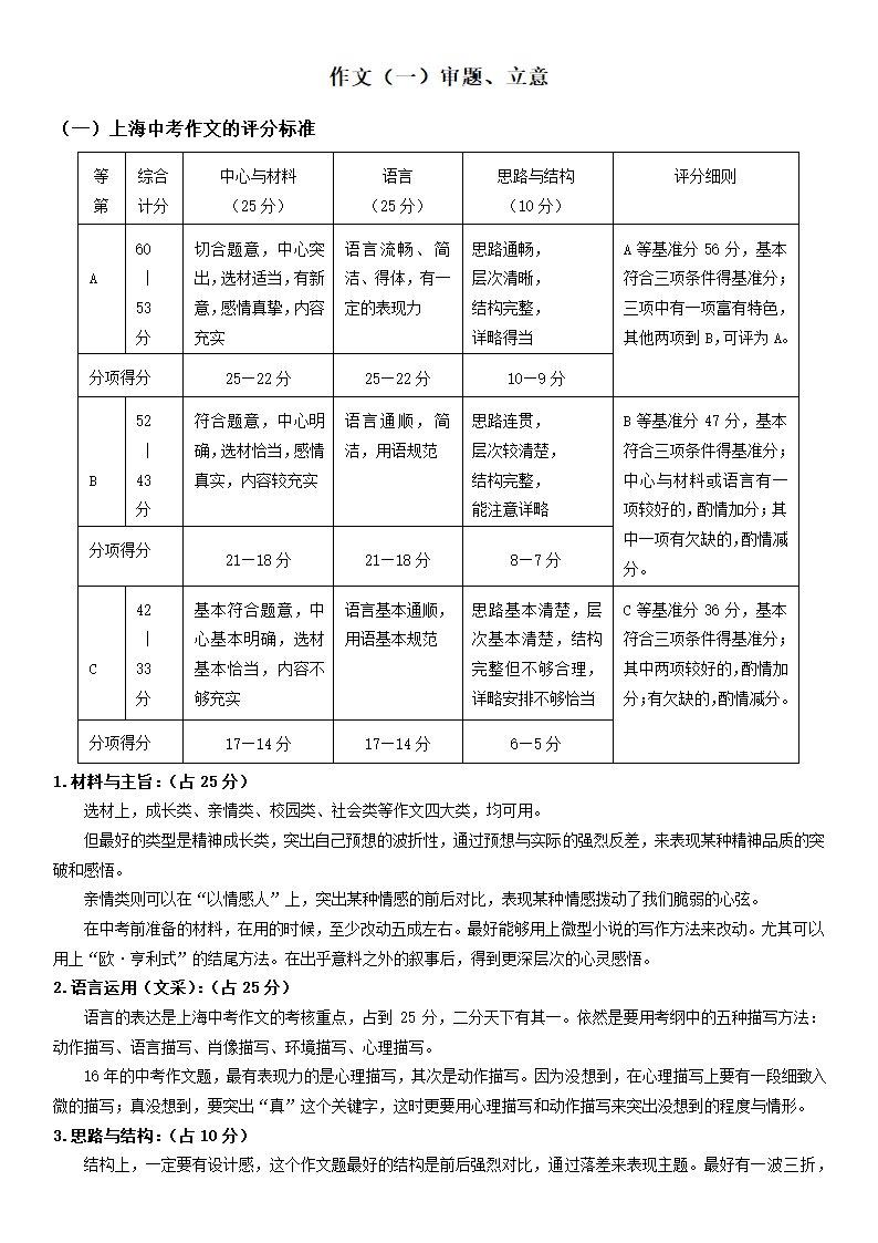 （机构适用）上海市2021年中考语文冲刺（考点梳理+强化训练）-16 作文（一）审题、立意（含答案）.doc第1页