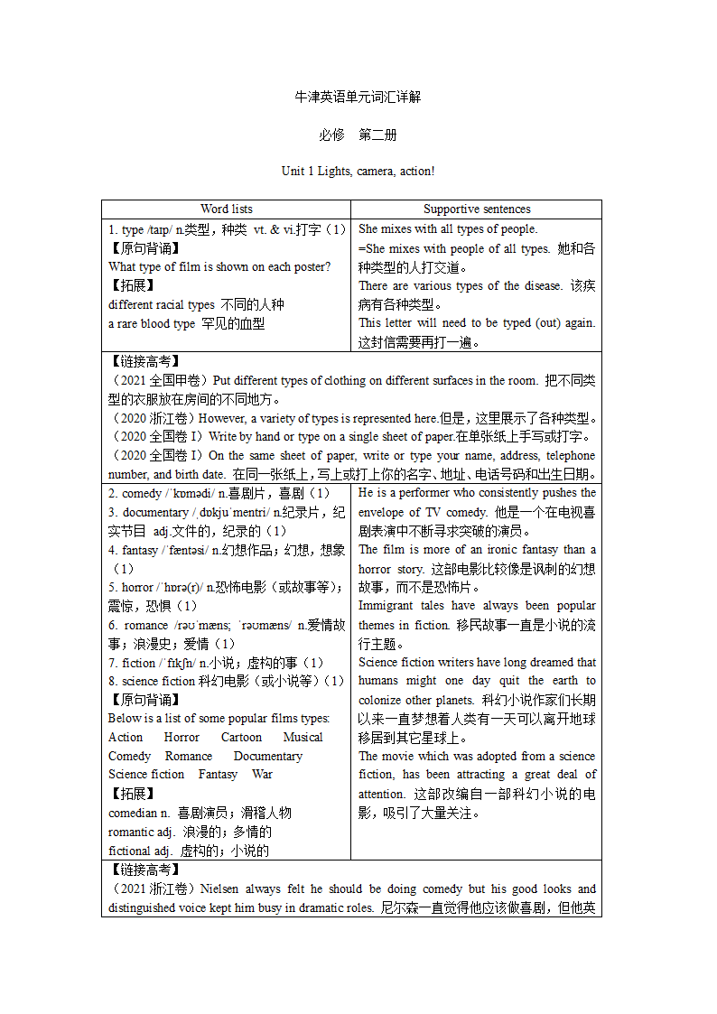 2021-2022学年牛津版高中英语：必修二 Unit 1 Lights, camera, action!单元词汇详解  学案.doc第1页