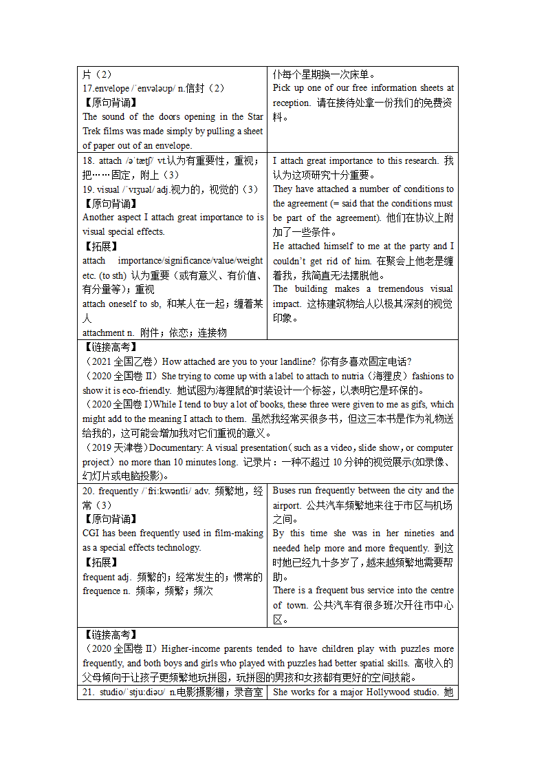 2021-2022学年牛津版高中英语：必修二 Unit 1 Lights, camera, action!单元词汇详解  学案.doc第4页