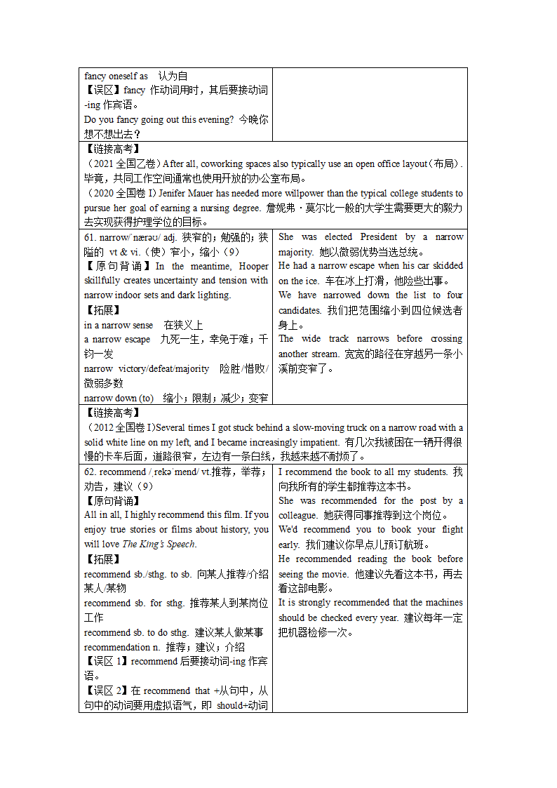 2021-2022学年牛津版高中英语：必修二 Unit 1 Lights, camera, action!单元词汇详解  学案.doc第15页