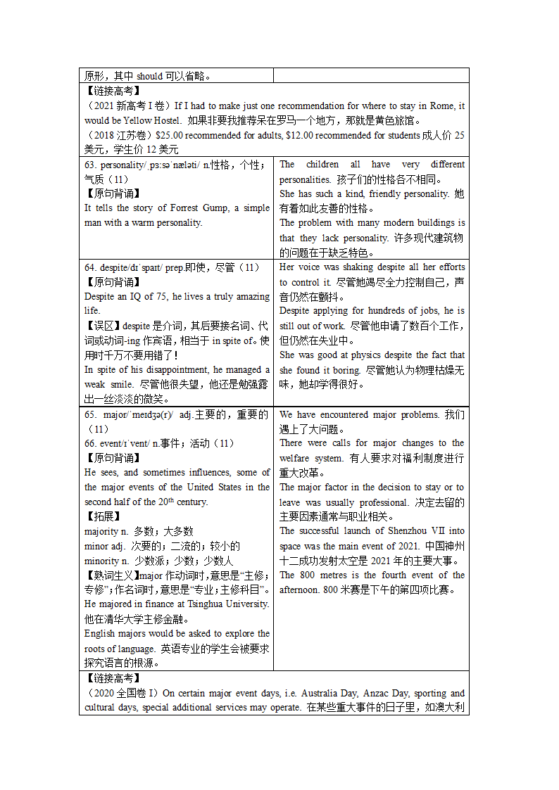 2021-2022学年牛津版高中英语：必修二 Unit 1 Lights, camera, action!单元词汇详解  学案.doc第16页