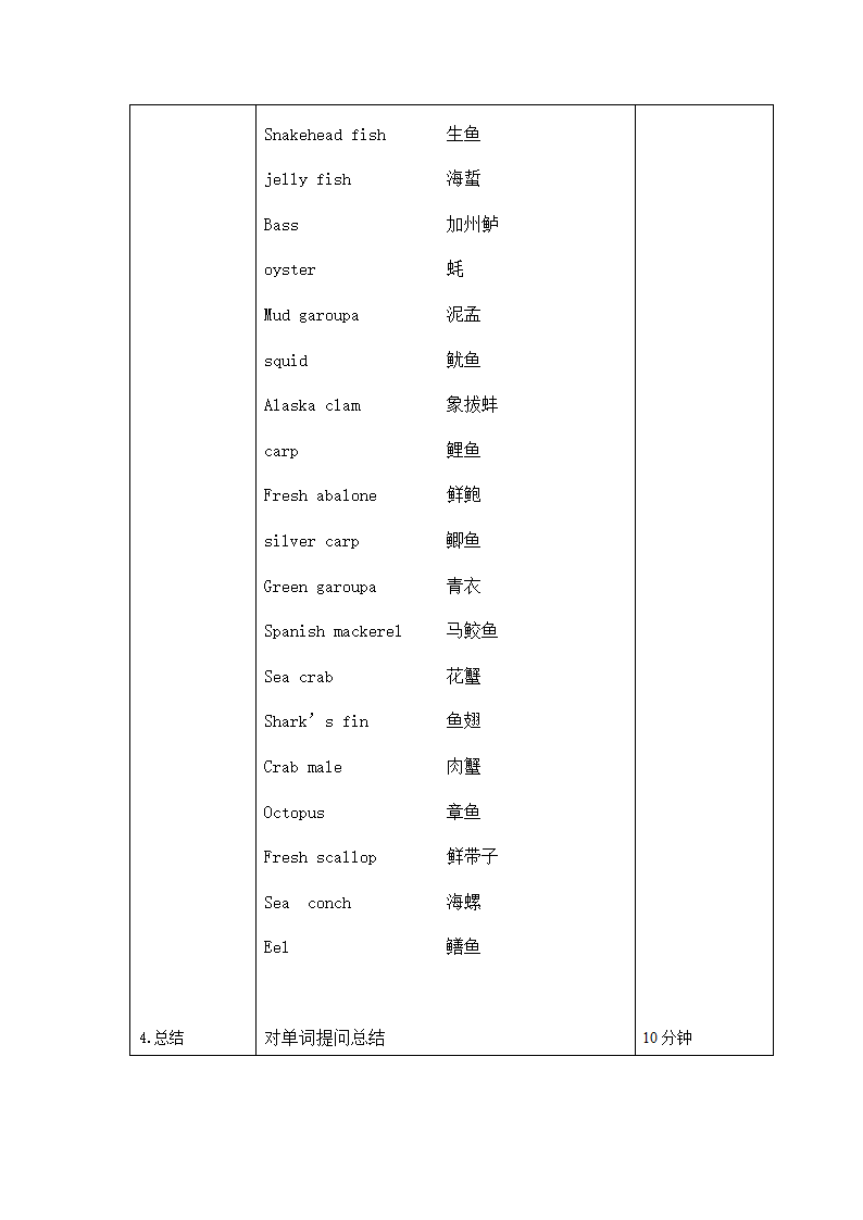 中餐实用英语（海鲜类）培训大纲.doc第2页