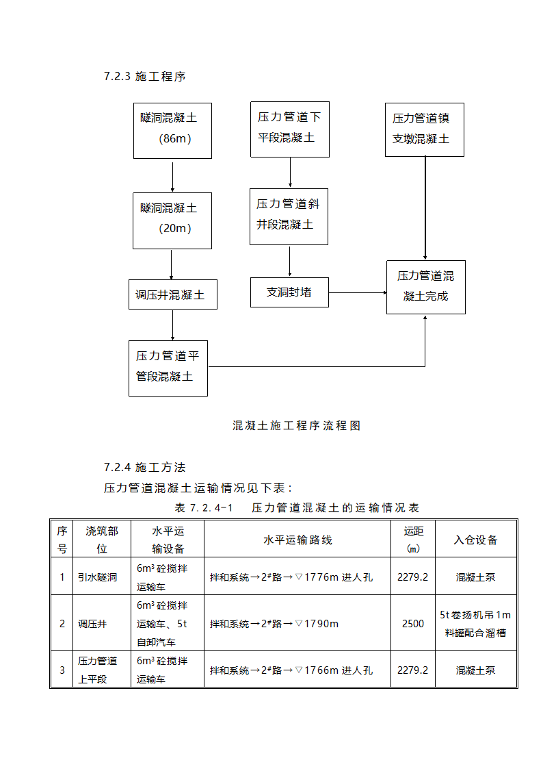 压力管道混凝土工程施工.doc第2页