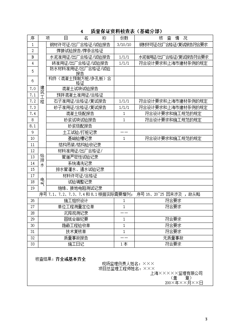 工程质量监理评估报告.doc第3页