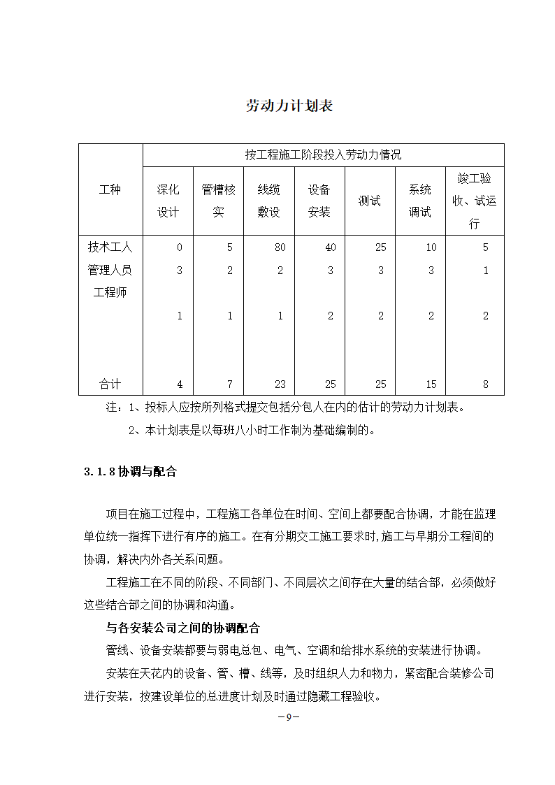 学校弱电工程施工组织.doc第9页