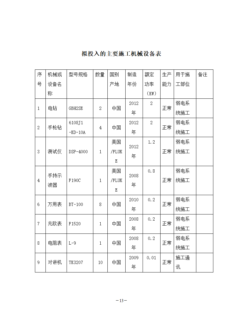 学校弱电工程施工组织.doc第13页