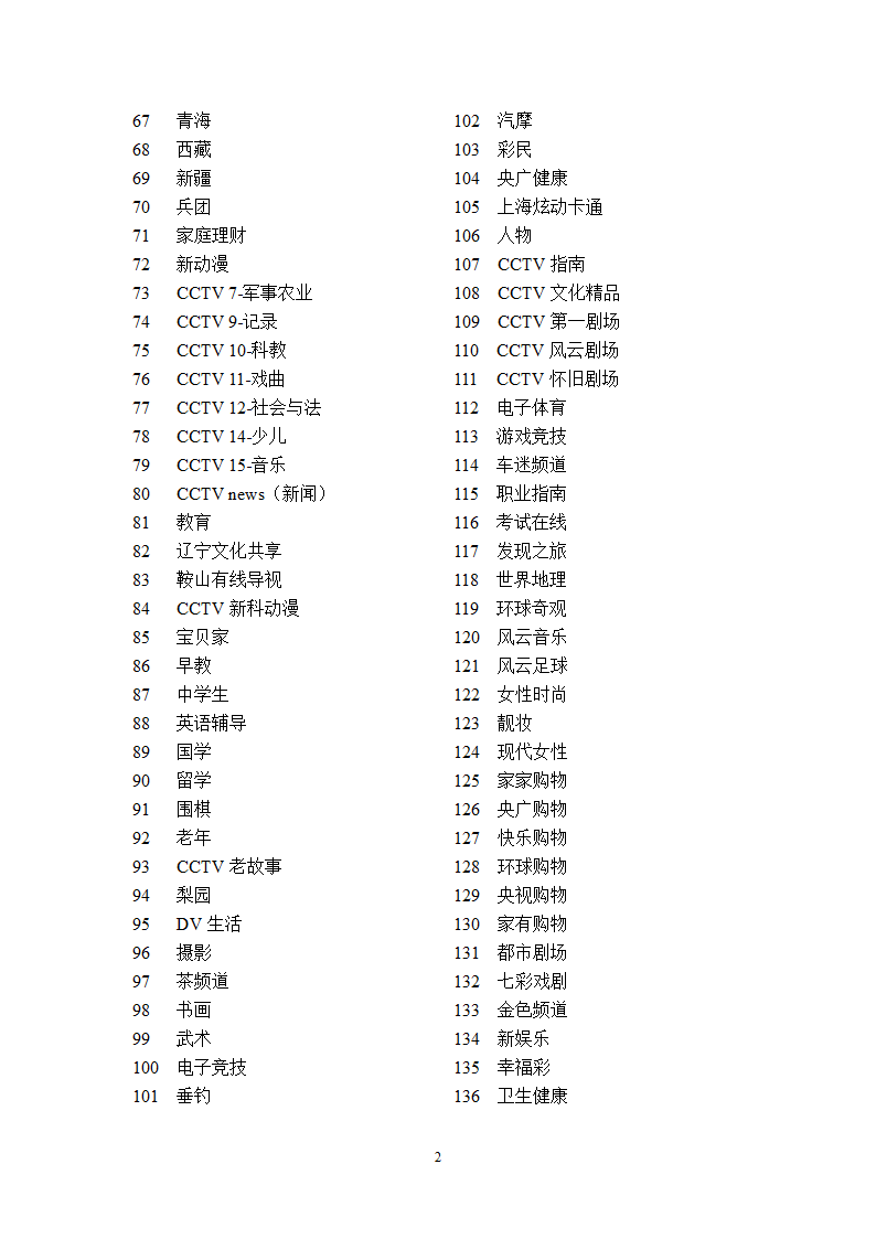 鞍山有线电视频道表第2页