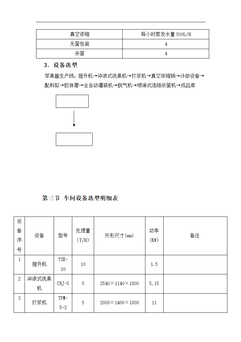 年产6000吨苹果酱生产项目.doc第17页