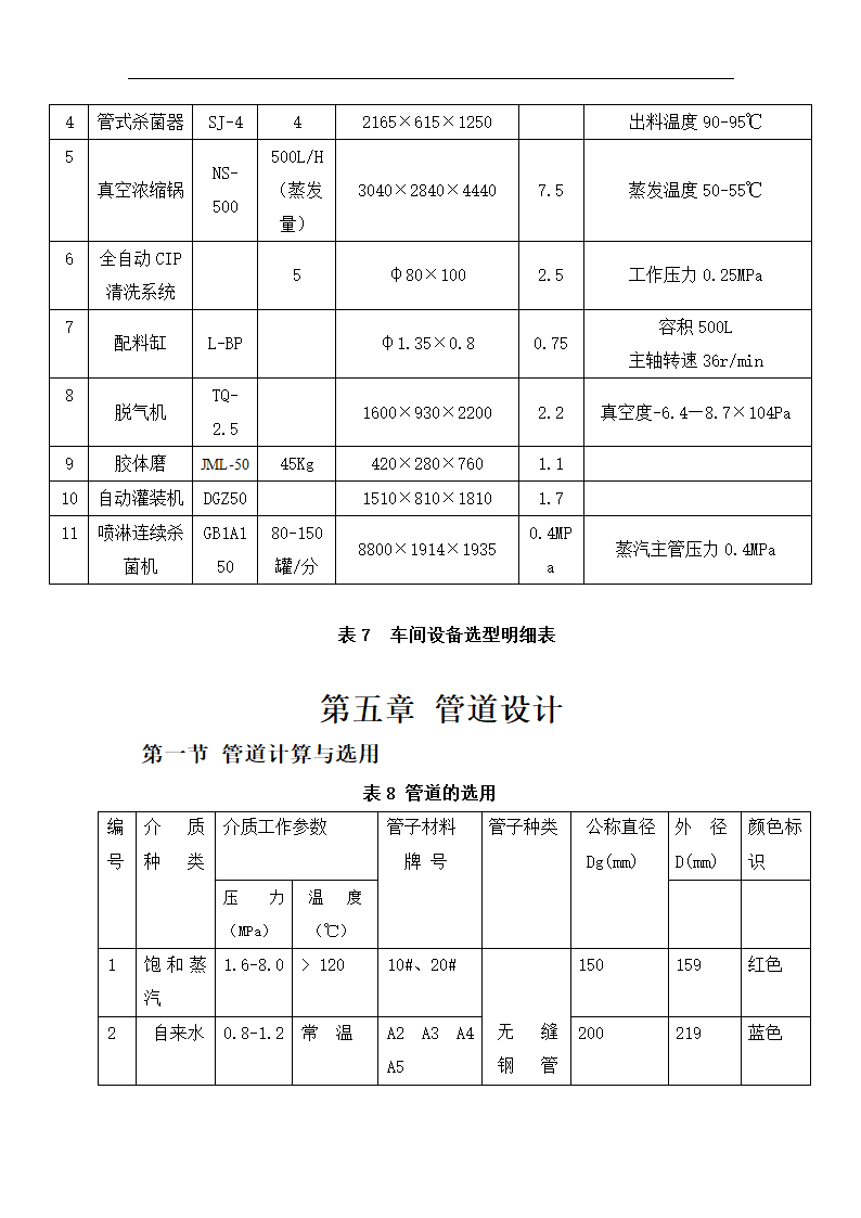 年产6000吨苹果酱生产项目.doc第18页