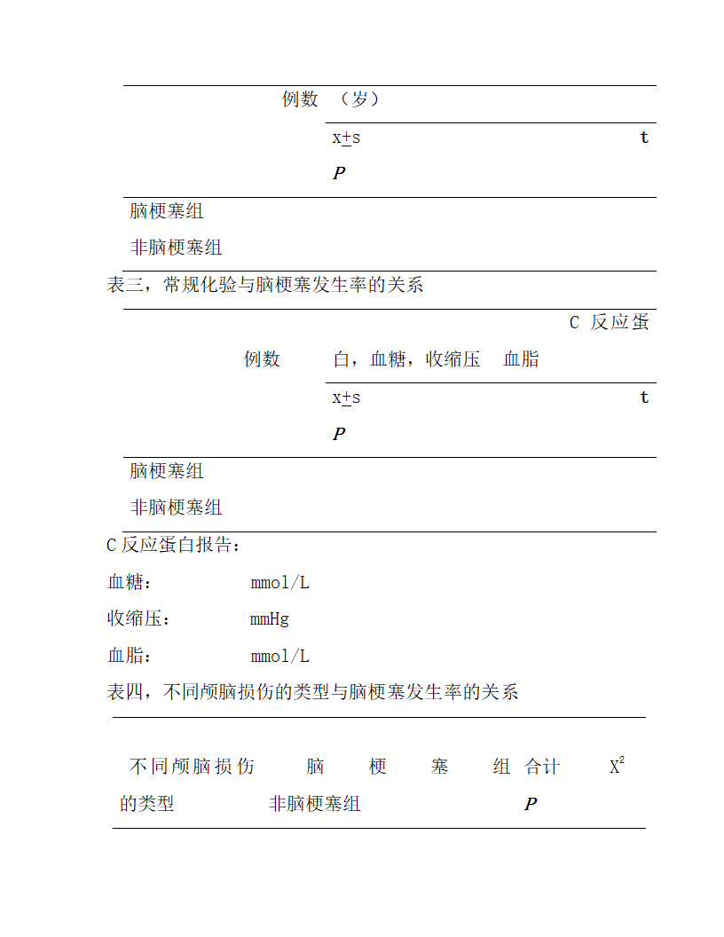 医生开题报告模板30.docx第5页