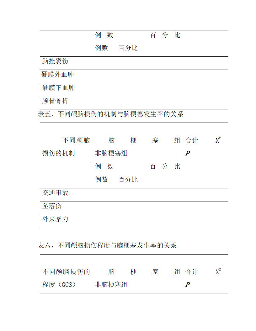 医生开题报告模板30.docx第6页