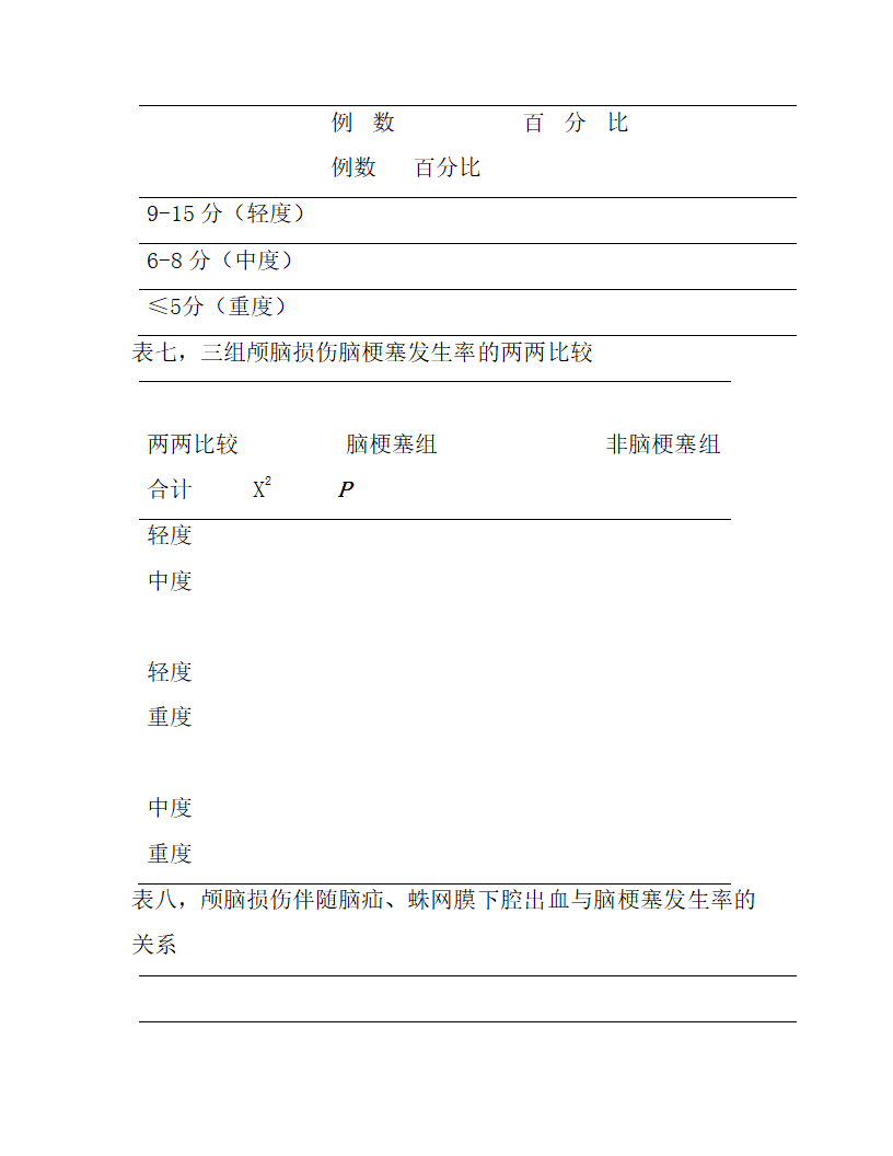 医生开题报告模板30.docx第7页