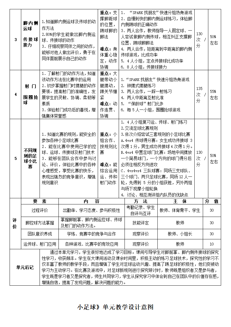 三年级上册体育教案　小足球与游戏　全国通用.doc第2页