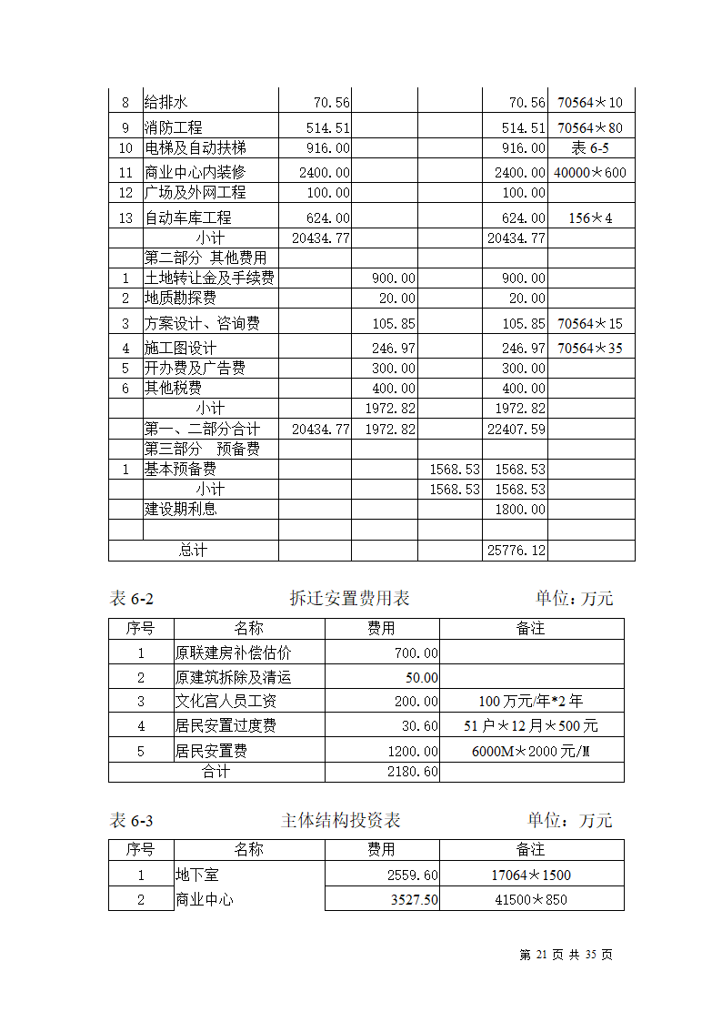 某市小寨工人文化宫整体改造项目可行性研究报告.doc第21页