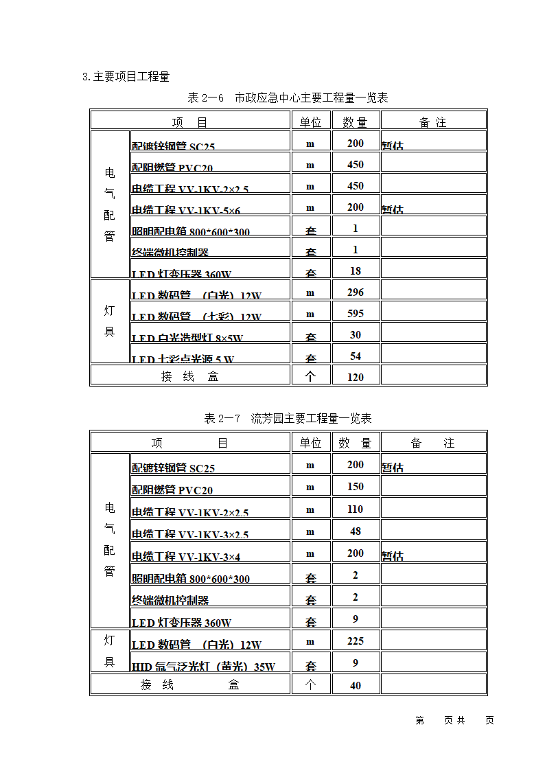 某市城市夜景亮化工程 （流芳园、市政应急中心办公楼） 施工组织设计.doc第12页