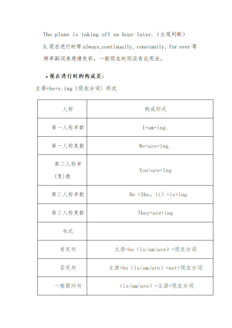 2024年初中英语一轮复习知识点之现在进行时.doc第8页