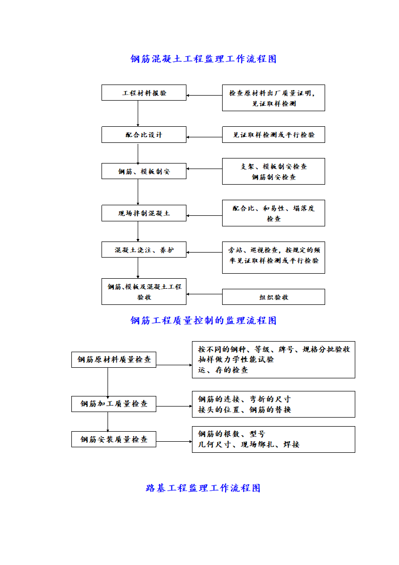 工程开工前监理工作流程.doc第6页