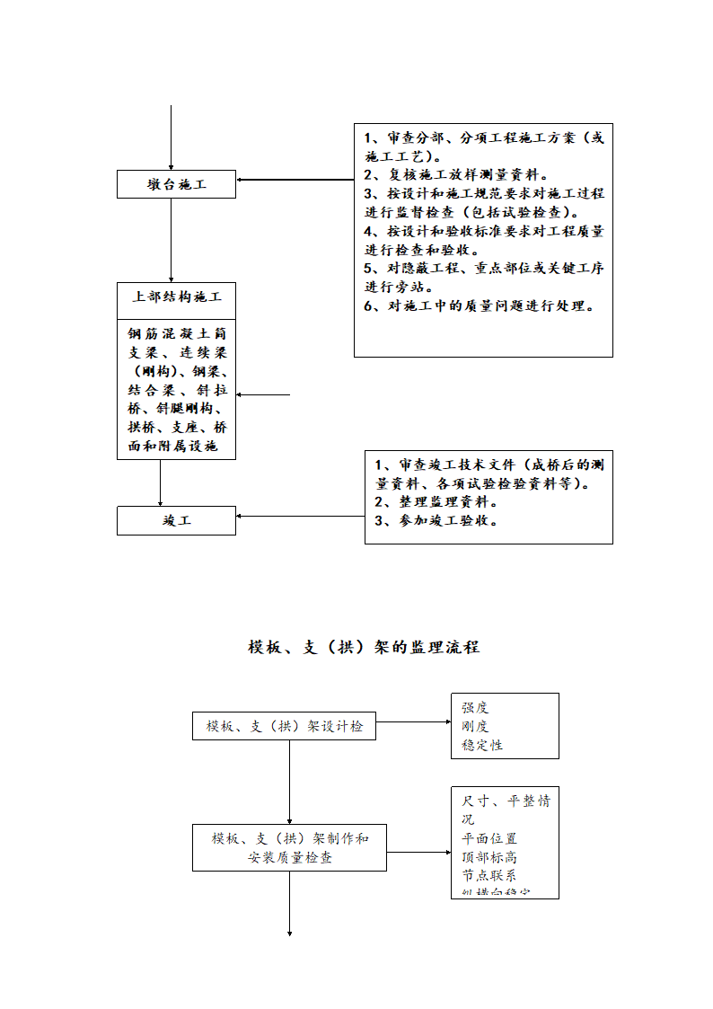 工程开工前监理工作流程.doc第8页