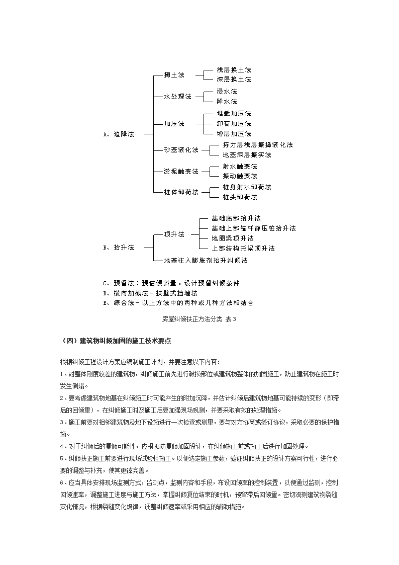 建构筑物的纠倾扶正与移位.doc第5页