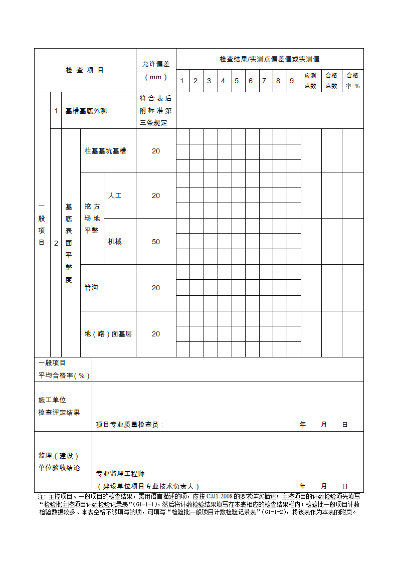 土方基槽开挖施工检验批质量检验记录表材料.doc第2页