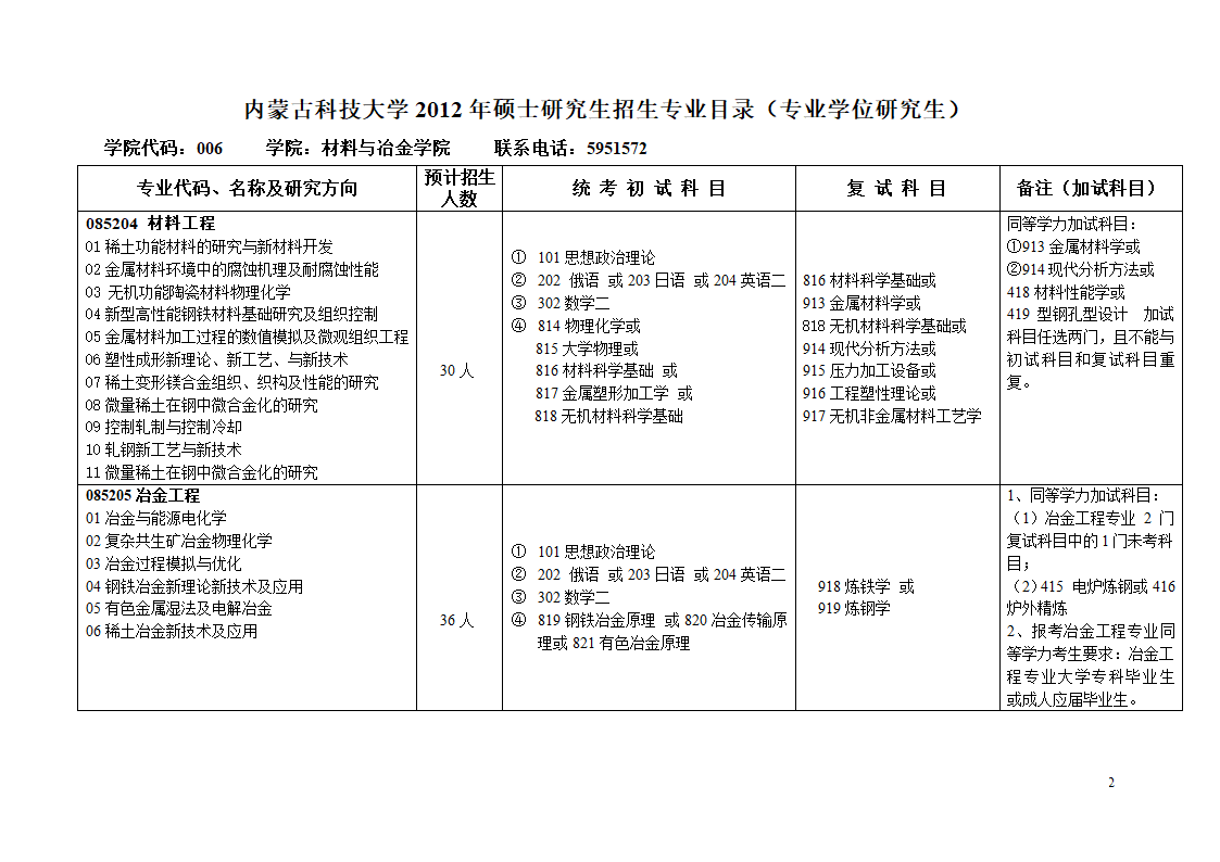 内蒙古科技大学考研复习第2页