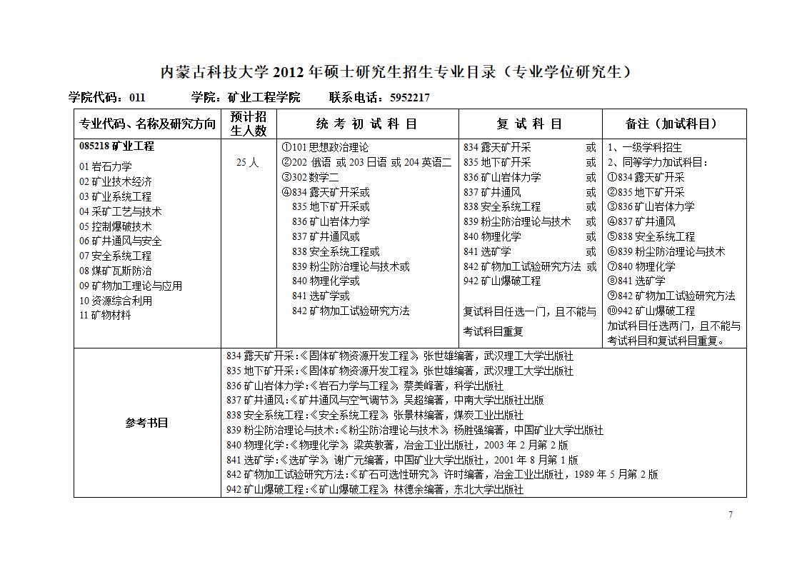 内蒙古科技大学考研复习第7页