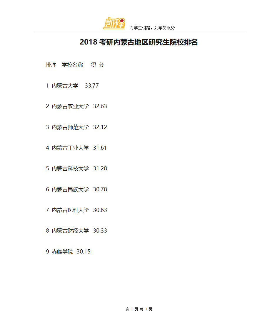 2018考研内蒙古地区研究生院校排名第1页