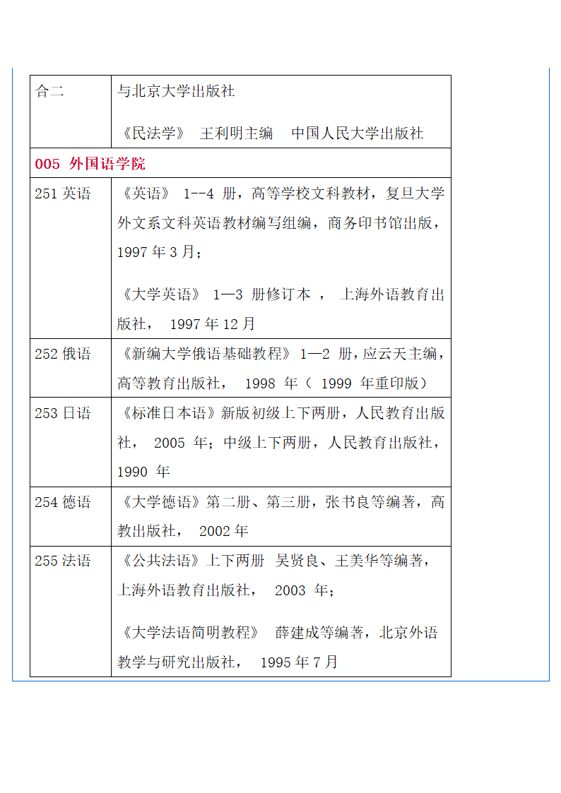 2010年内蒙古大学考研招生参考书目第5页