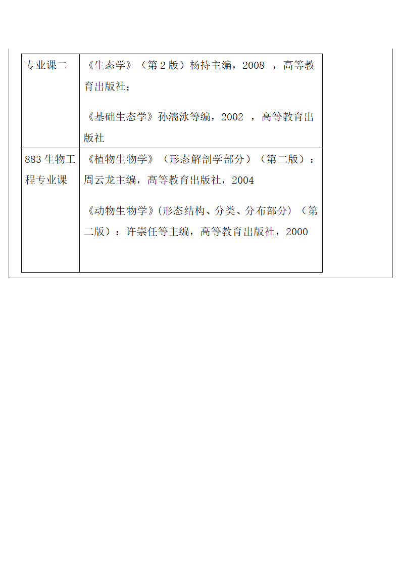 2010年内蒙古大学考研招生参考书目第10页