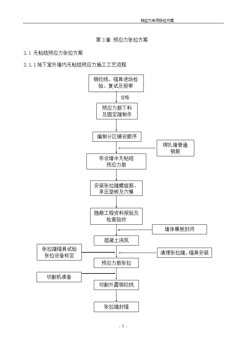 [河北]办公数工程预应力张拉施工方案.doc第6页