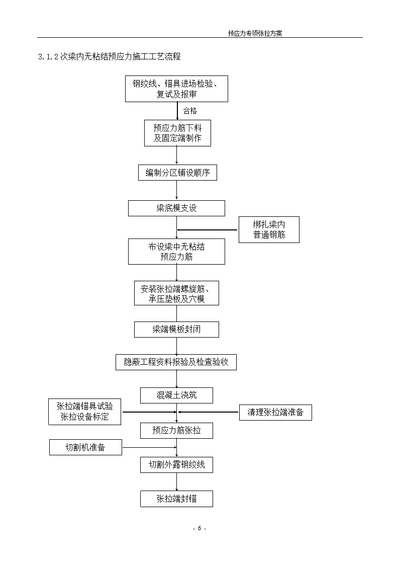 [河北]办公数工程预应力张拉施工方案.doc第7页