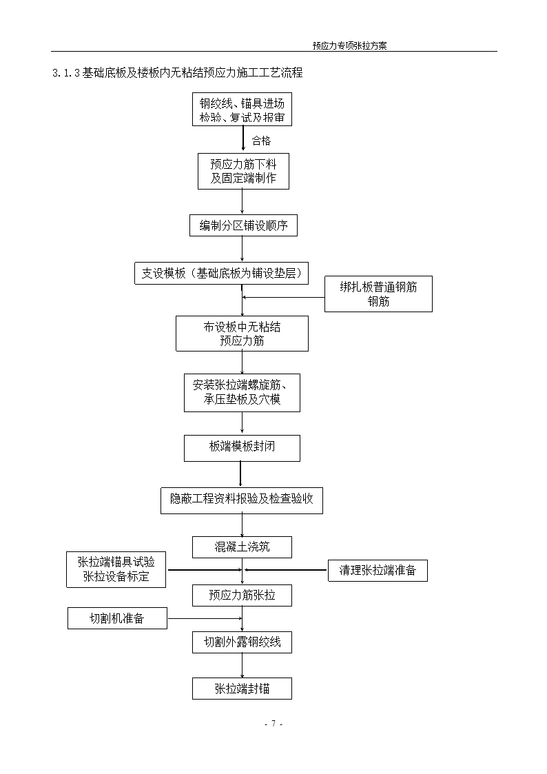 [河北]办公数工程预应力张拉施工方案.doc第8页