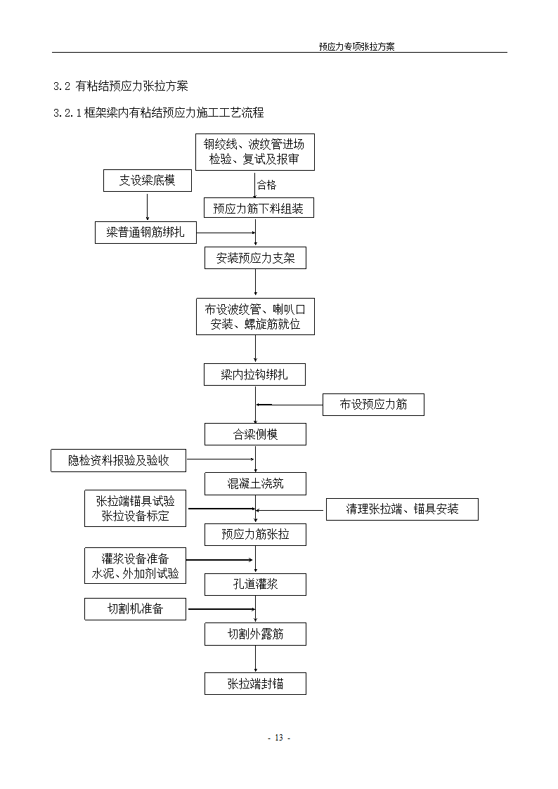 [河北]办公数工程预应力张拉施工方案.doc第14页