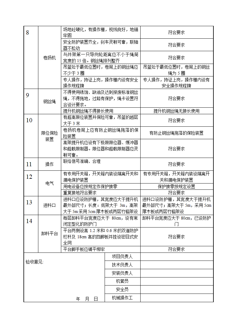 建设工程之物料提升机龙门架井字架安装验收表.doc第2页