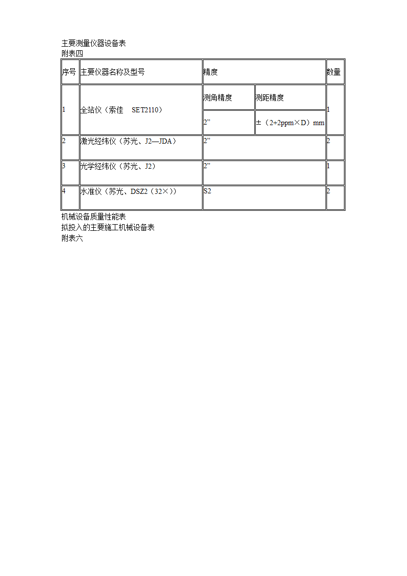 某植物园改造工程施工组织.doc第34页