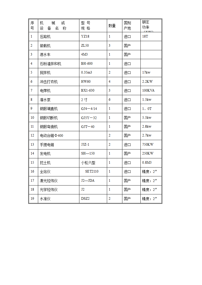 某植物园改造工程施工组织.doc第35页