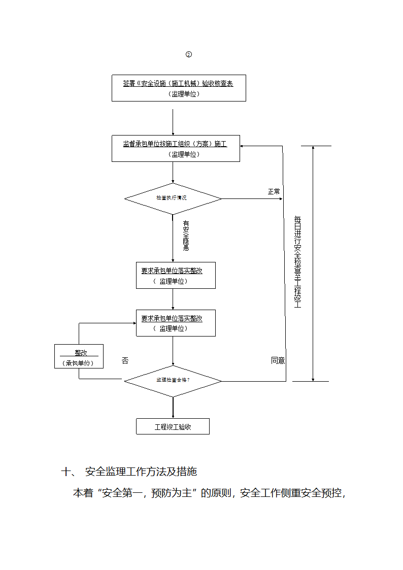 某房建项目工程安全监理规划.doc第10页