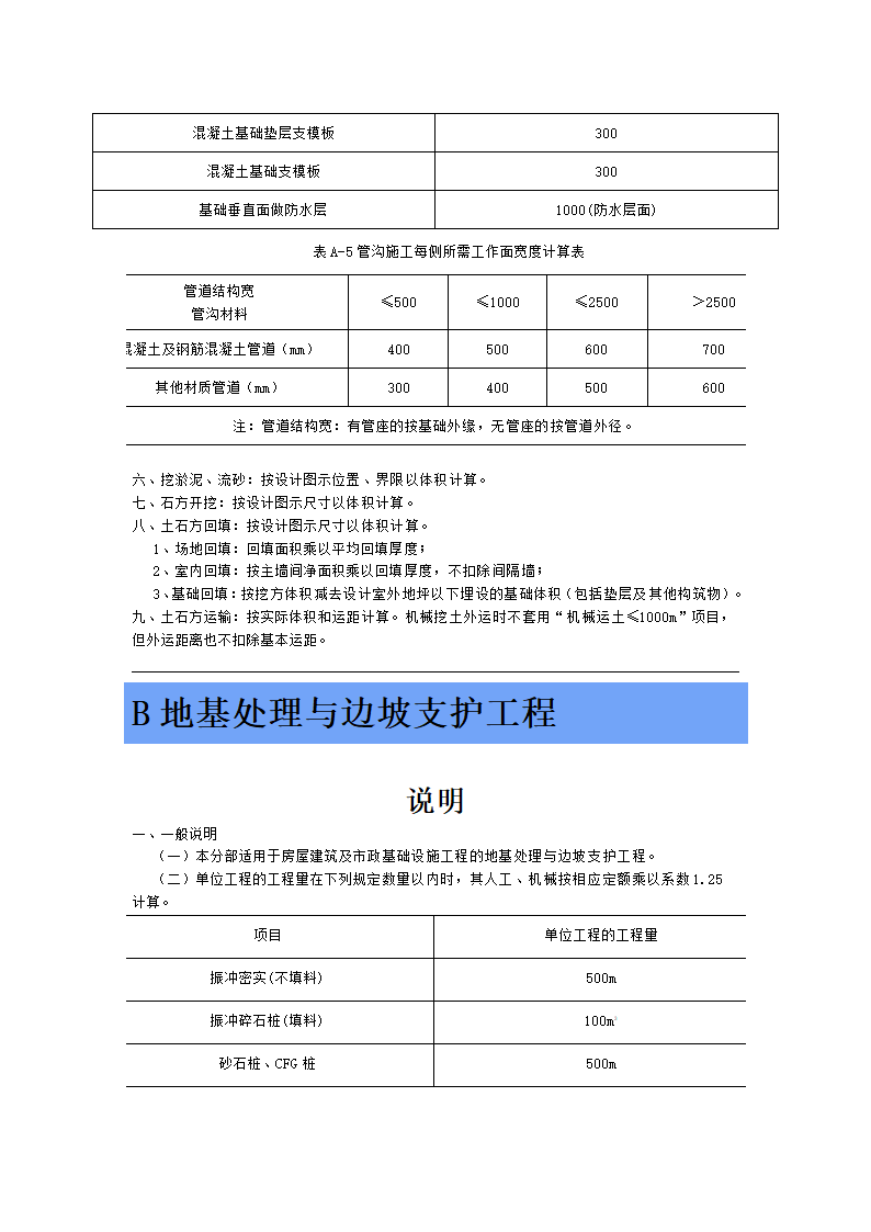 四川省2015年建设工程量清单计价定额.doc第14页