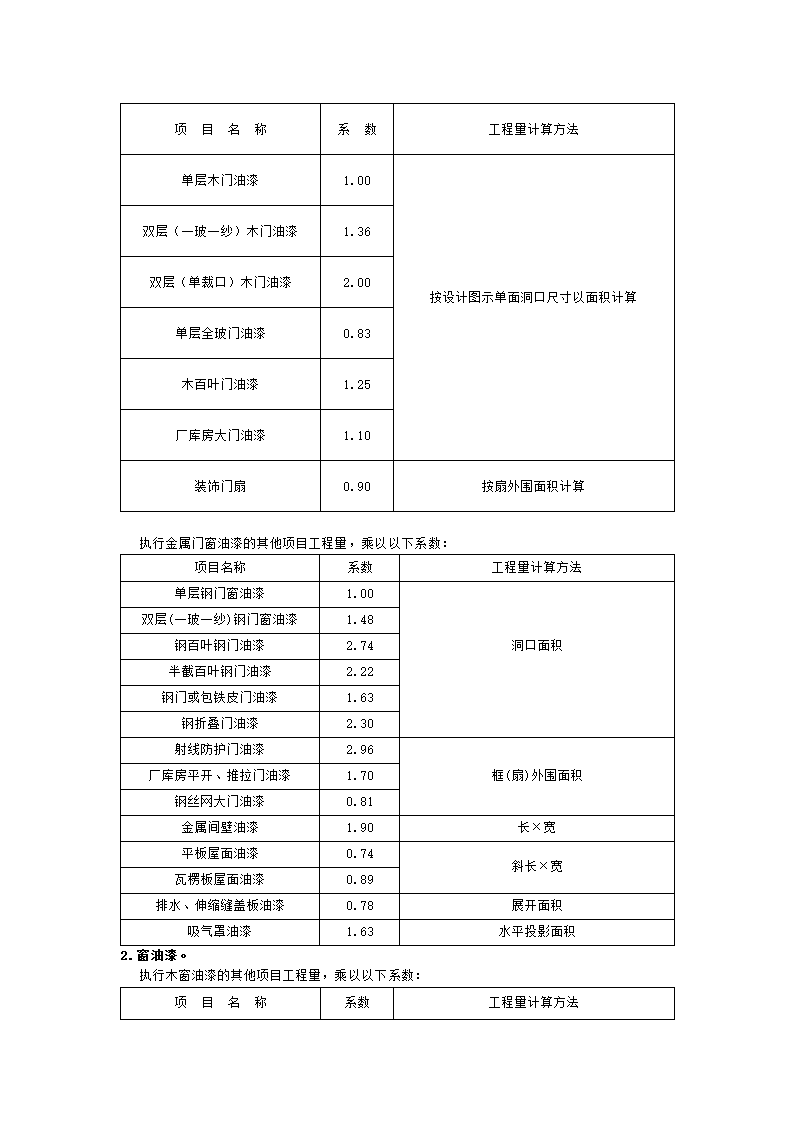 四川省2015年建设工程量清单计价定额.doc第41页