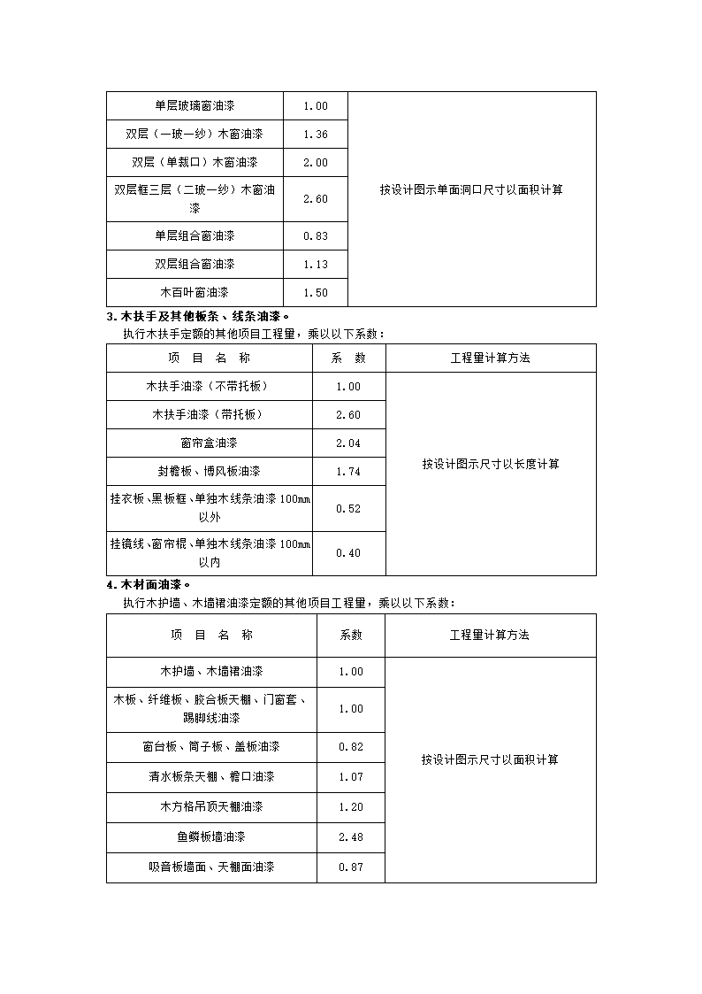 四川省2015年建设工程量清单计价定额.doc第42页