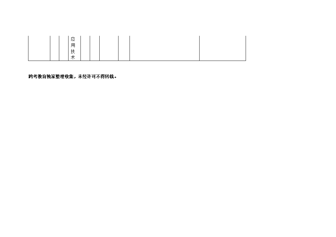 东南大学计算机招生人数、报名人数、报录比、分数线第2页