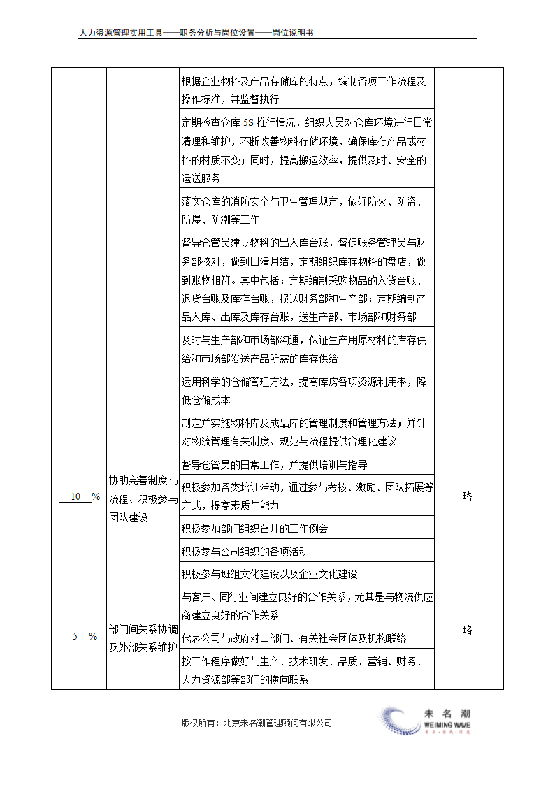 岗位说明书——仓储主管.doc第3页