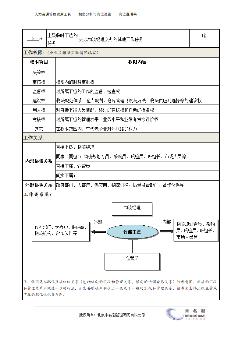 岗位说明书——仓储主管.doc第4页