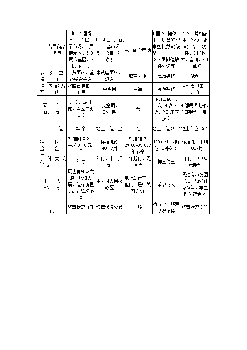 文化广场策划报告.docx第33页