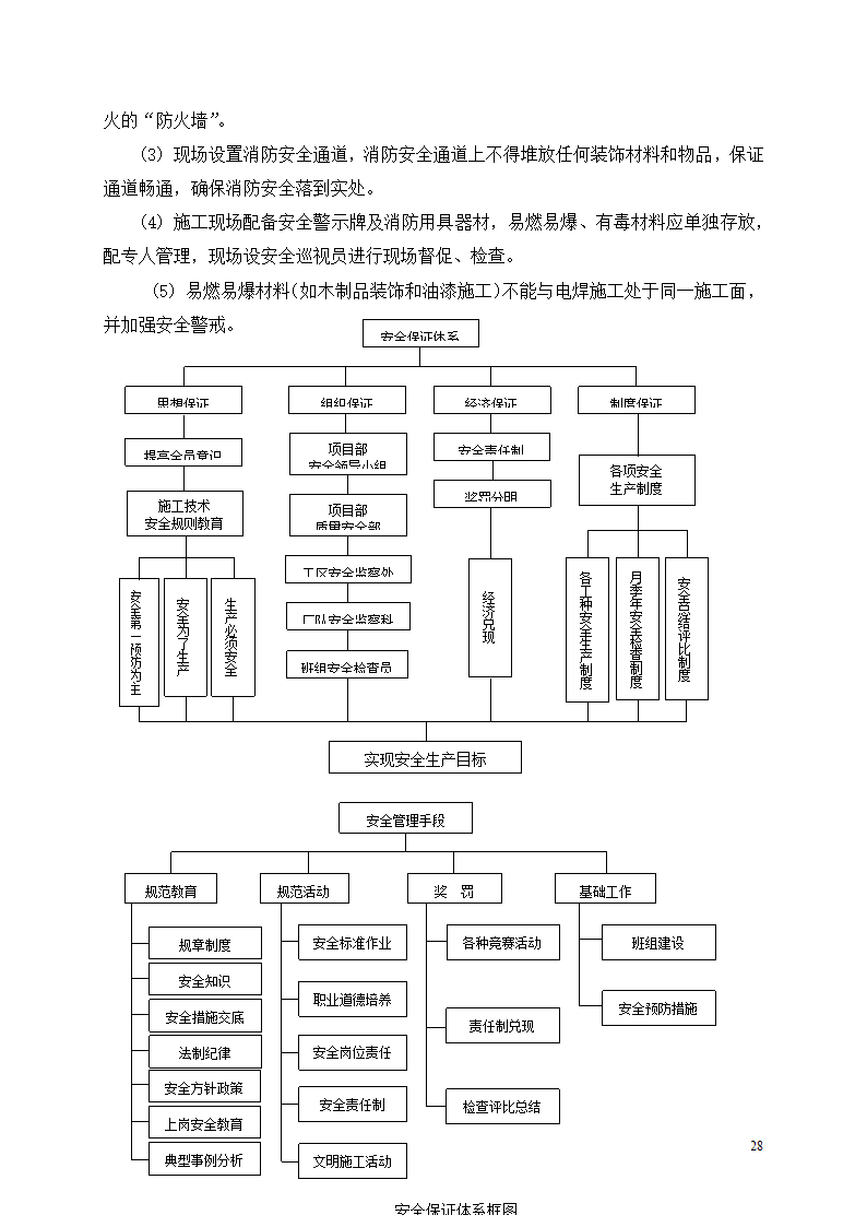 中邮集团公司宜宾市分公司十、十一层办公室装饰工程施工方案.docx第29页