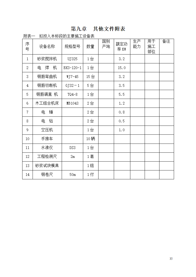 中邮集团公司宜宾市分公司十、十一层办公室装饰工程施工方案.docx第36页