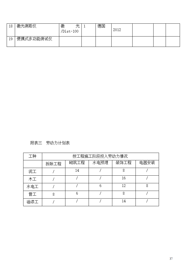 中邮集团公司宜宾市分公司十、十一层办公室装饰工程施工方案.docx第38页